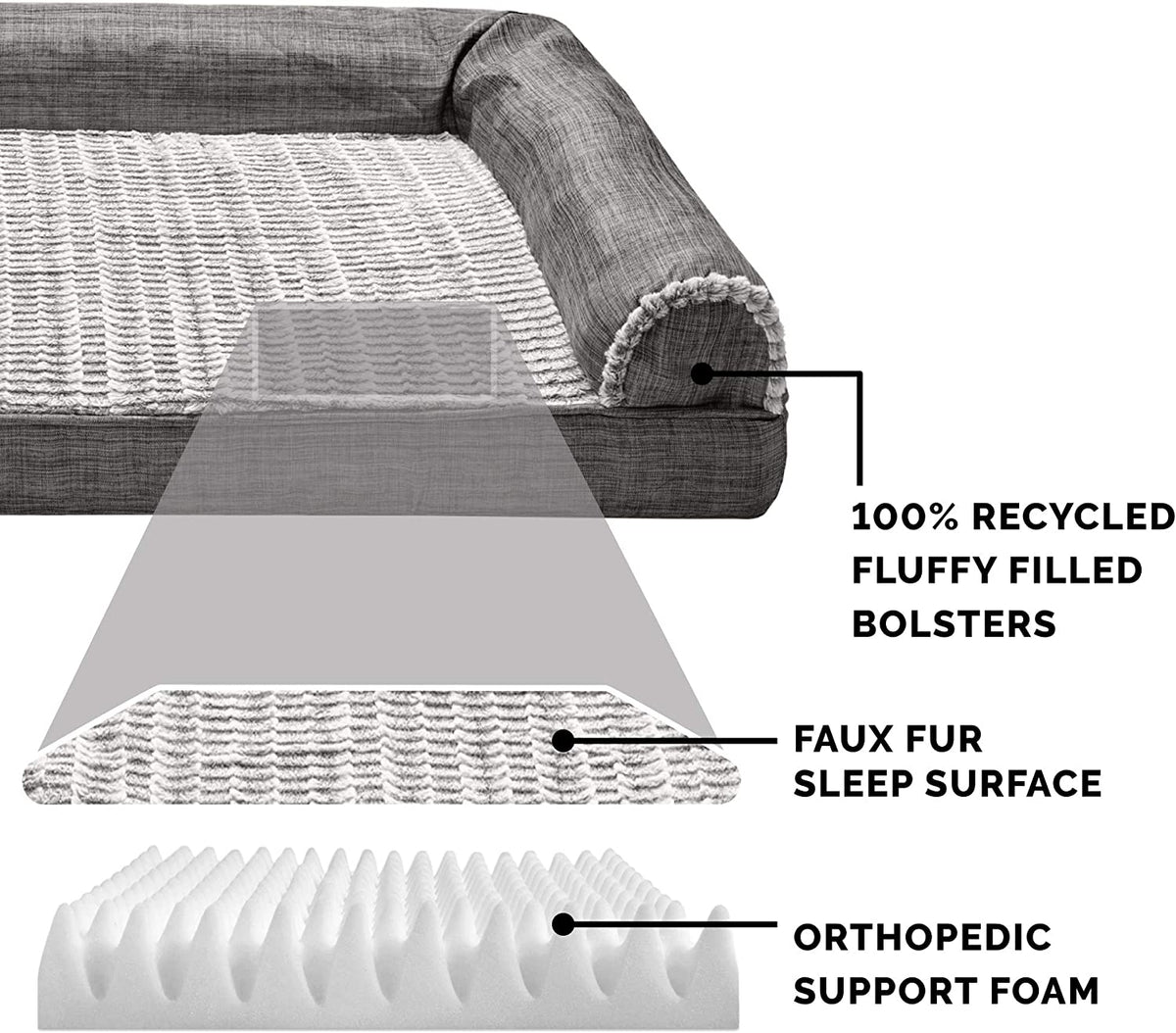 Orthopedic Dog Bed for Medium/Small Dogs W/ Removable Bolsters & Washable Cover, for Dogs up to 35 Lbs - Luxe Faux Fur & Performance Linen Sofa - Charcoal, Medium
