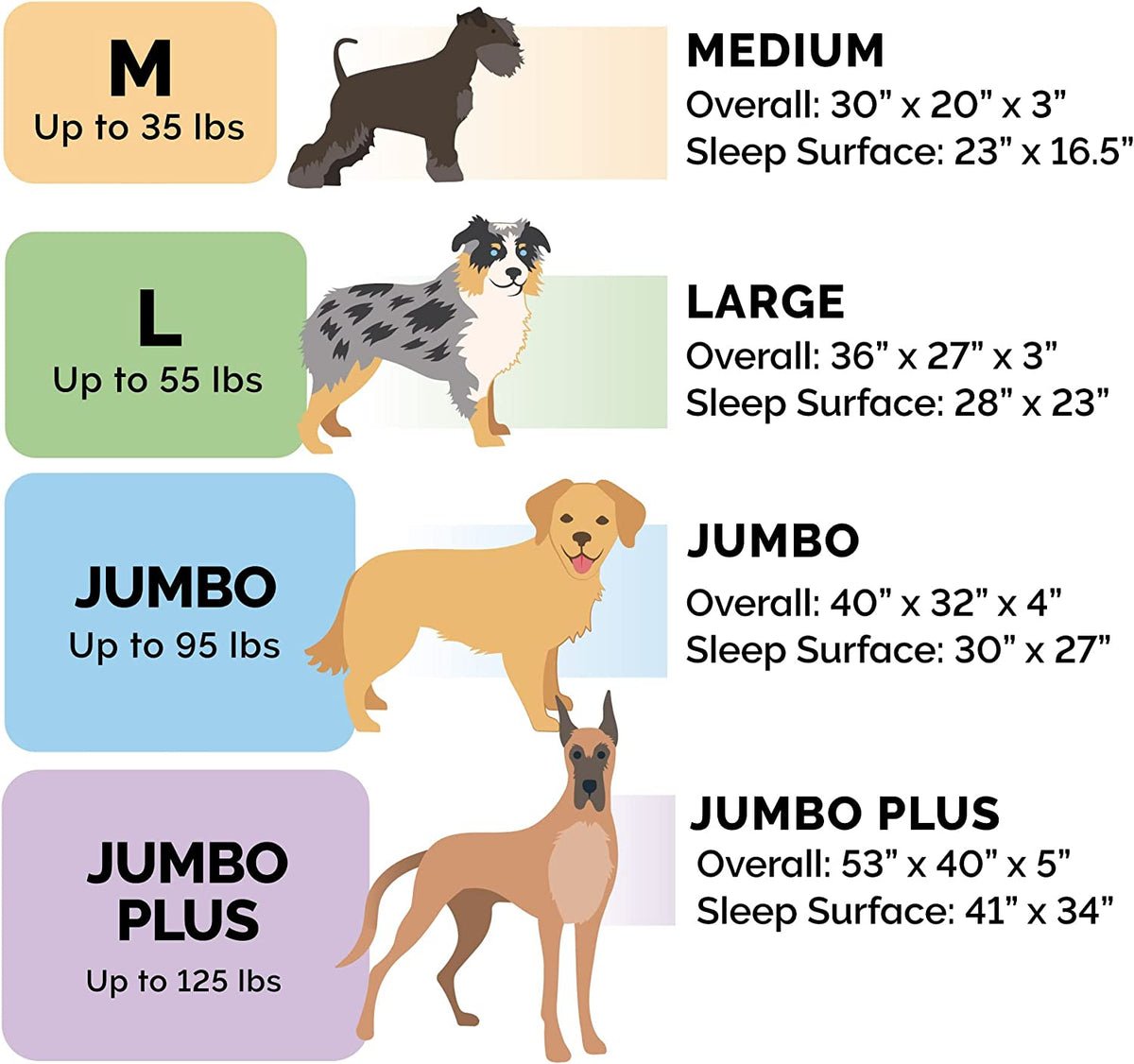Orthopedic Dog Bed for Medium/Small Dogs W/ Removable Bolsters & Washable Cover, for Dogs up to 35 Lbs - Luxe Faux Fur & Performance Linen Sofa - Charcoal, Medium